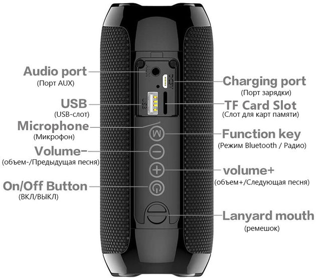 Portable portable multifunctional bluetooth speaker